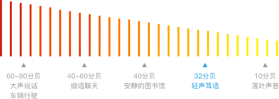 隔绝嘈杂噪音 静享私密空间