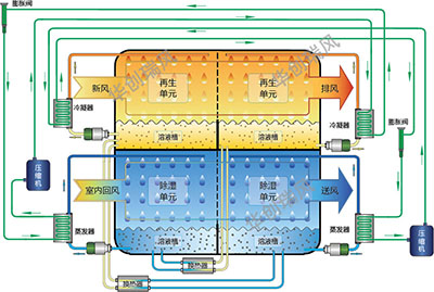 11201126_hca机组运行模式.jpeg