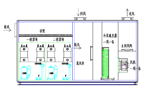国家二.二工程杭州冷库采购我司多套空调机组